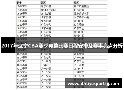 2017年辽宁CBA赛季完整比赛日程安排及赛事亮点分析